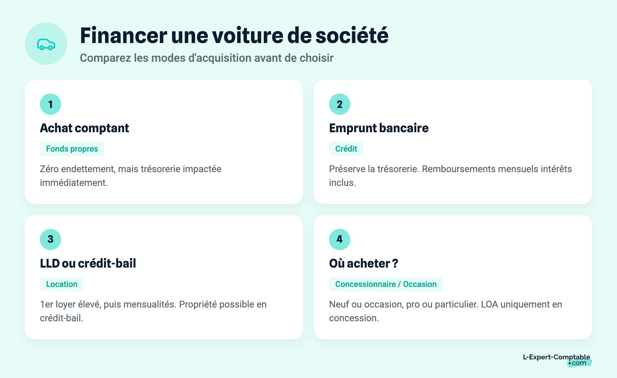 Financer une voiture de société
